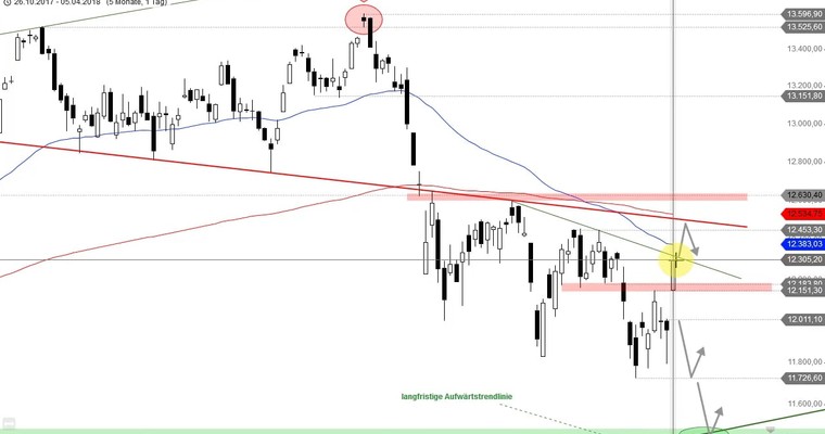 Daily DAX Video: Erst einmal ausatmen