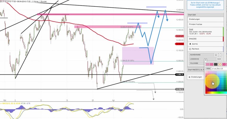 Daily DAX Video: Freundlicher Start über 12300 erwartet!