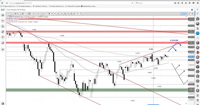 US Ausblick: Klappt es im dritten Anlauf?