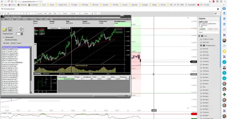 JFD Devisenradar: Das Pfund im Visier – GBP/USD – Intraday und Daily = HOT