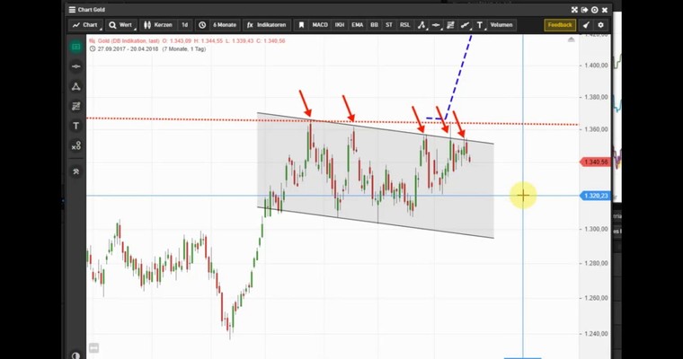 GOLD - An dieser Hürde verkauft eine größere Adresse immer wieder