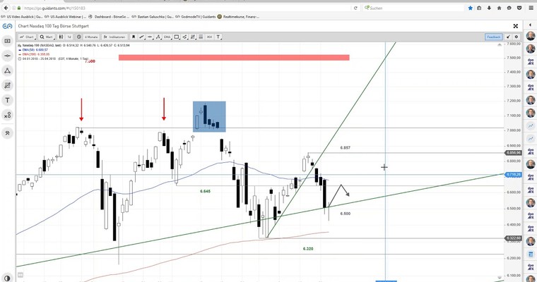 US Ausblick: Rettet die Facebook-Aktie den Nasdaq 100?