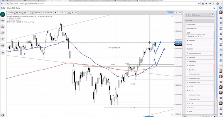 DAX am Mittag - Erneutes Motorstottern