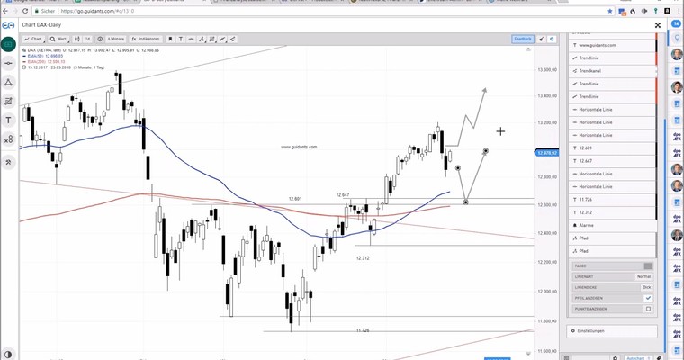 DAX am Mittag - Das ist heute eine ganz wichtige Erholung!