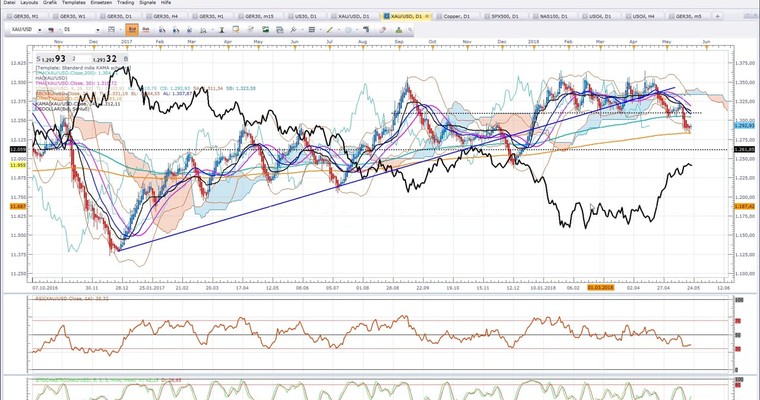 Mitschnitt des Rohstoffwebinars vom 22. Mai und WTI Öl update