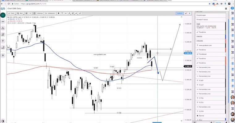 DAX am Mittag - K(l)eine Panik!?