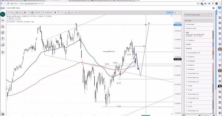 DAX am Mittag - Zaghafte Stabilisierungsversuche