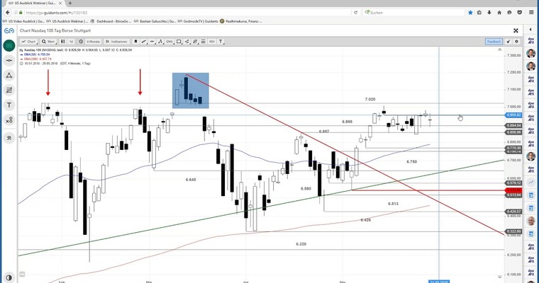 US Ausblick: Nasdaq 100 zeigt relative Stärke