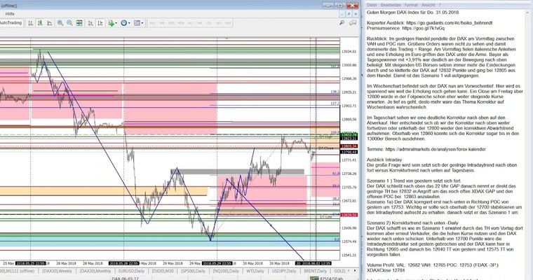 Guten Morgen DAX-Index für Fr. 01.06.2018 - NFP Day