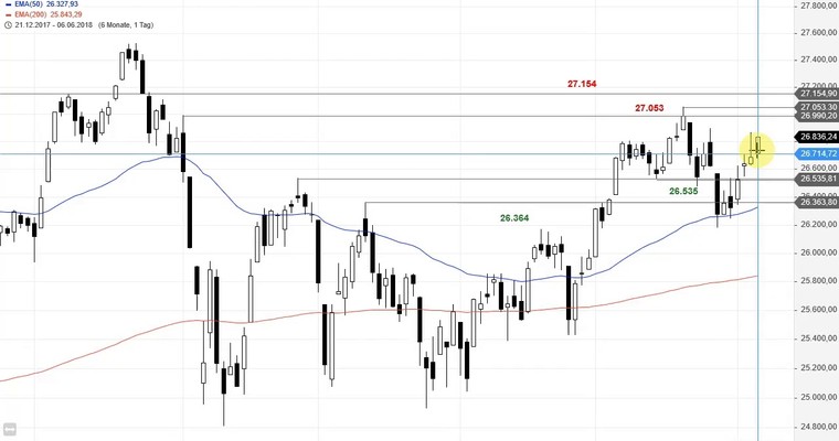 SG Index-Check am Mittag - Der MDAX nimmt Fahrt auf