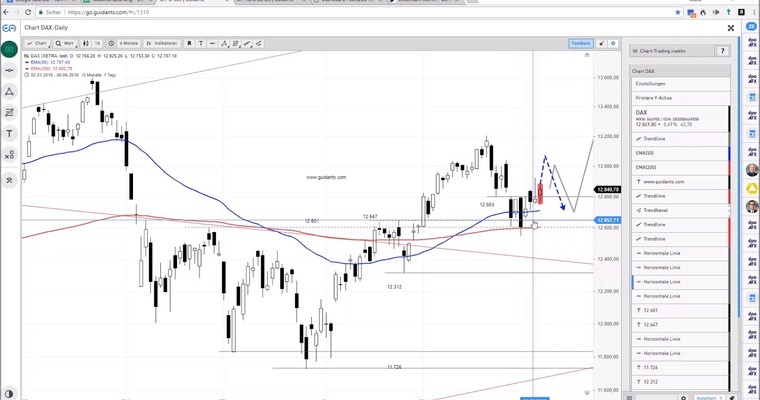 DAX am Mittag - Stunden der Wahrheit