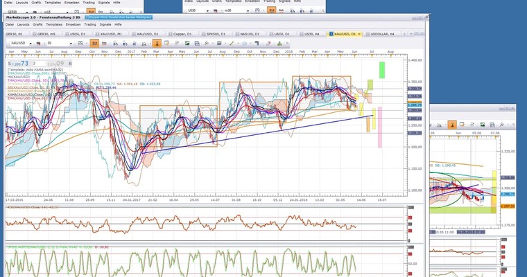 Rohstoffwebinar vom 5.6. Gold, WTI und Kupfer im Fokus