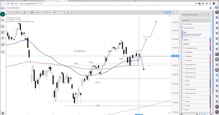 DAX am Mittag - Immer diese Tricks