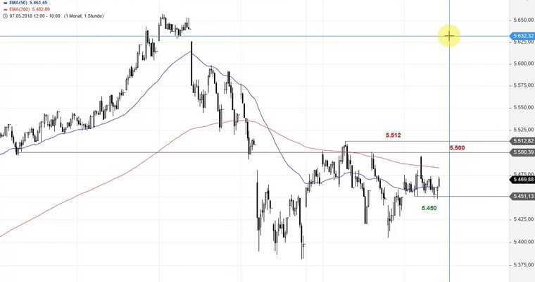 SG Index-Check am Mittag - Im CAC 40 ist der Deckel drauf!