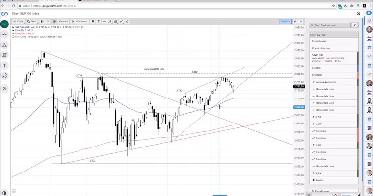 SG Index-Check am Mittag - Die Bullen im S&P sind in der Pflicht!