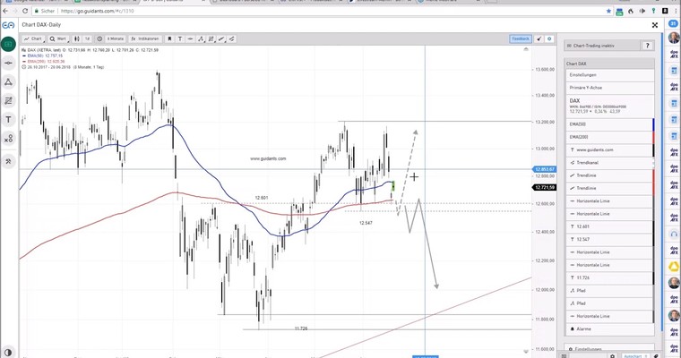 DAX am Mittag - Strohhalm erwischt!