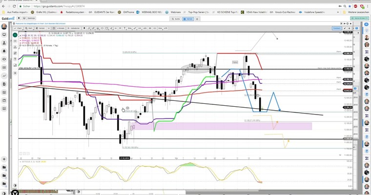 DAX & co Tradingwebinar, Teil 1 von 2 vom 26.6.18