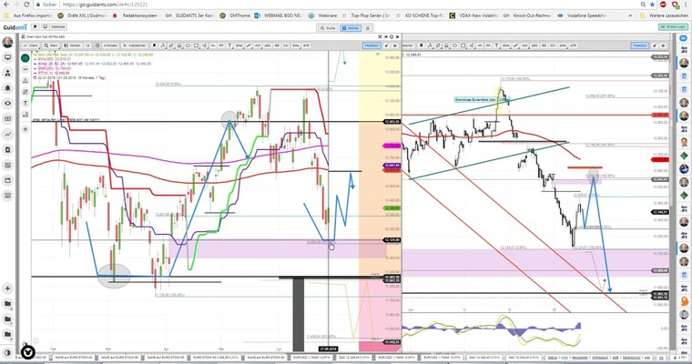 Daily DAX Video: Das Gap 12000 blieb offen! Das hat was zu bedeuten...