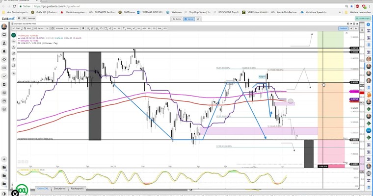 Daily DAX Video: 12600 in Sichtweite!