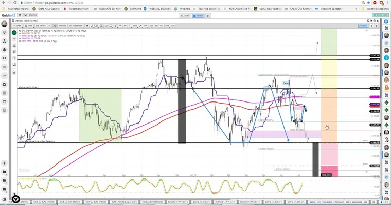 Daily DAX Video: Großes Ziel 12600 nach wie vor nicht erreicht!