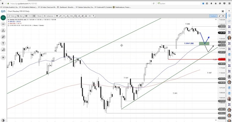 US Ausblick: Downgap im Nasdaq durch Netflix