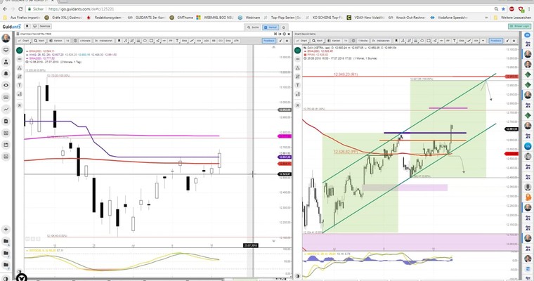 Daily DAX Video: Deutlicher Anstieg über wichtige Hürden!