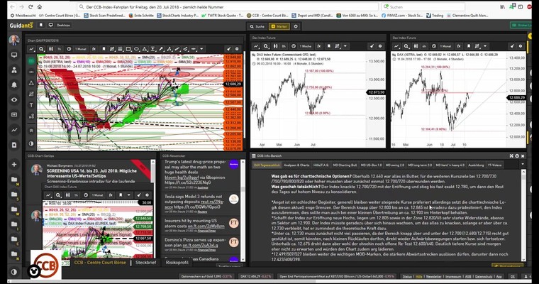 DAX - Video-Ausblick für Freitag, den 20. Juli 2018