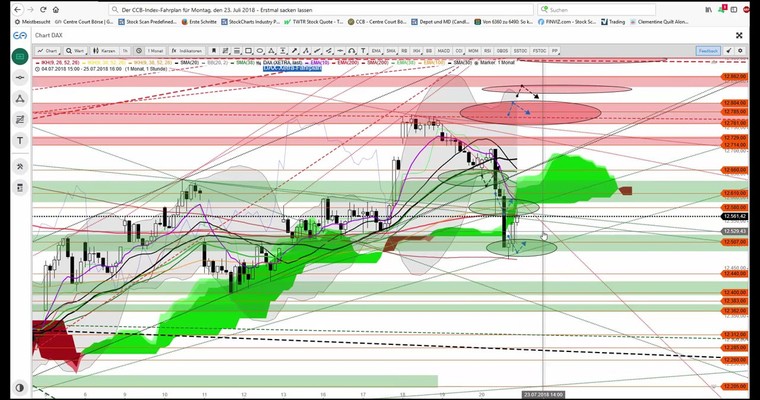 DAX Ausblick für Montag, den 23. Juli 2018 (inkl. Text und Video)