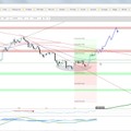 JFD Devisenradar: BITCOIN und EUR/TRY unter Spannung