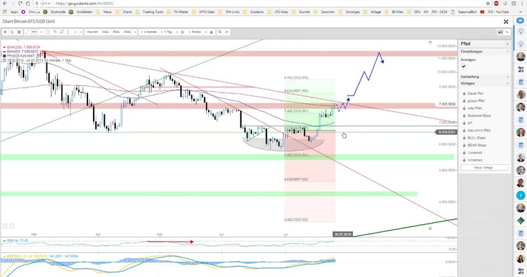 JFD Devisenradar: BITCOIN und EUR/TRY unter Spannung