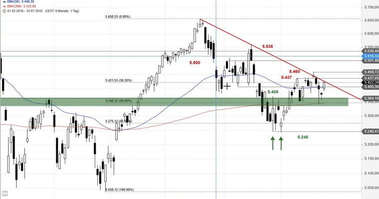 SG Index-Check am Mittag - Gelingt der Befreiungsschlag im CAC 40?