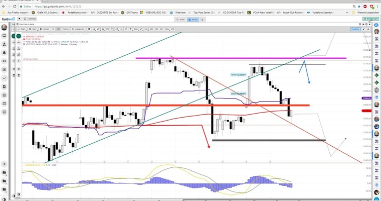 Daily DAX Video: +120 Punkte Kurssprung zur Eröffnung (~12700)