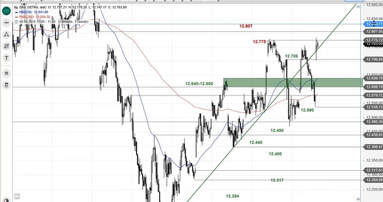 SG Index-Check am Mittag - Bringt Draghi die Deckelsprengung im DAX?