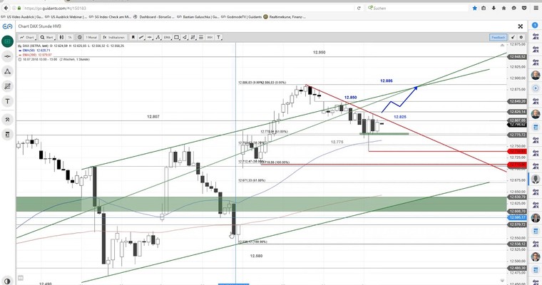 DAX am Mittag - Bislang gut im Fahrplan