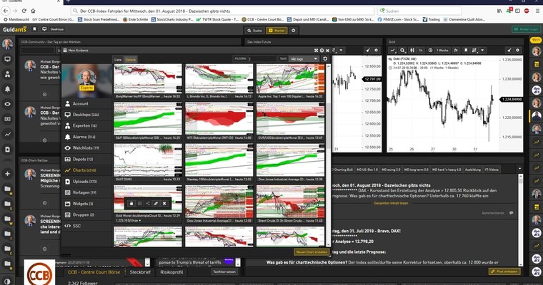 Big Picture: Fällt Gold auf 800$ oder steigt gar gen 1.500$? Schafft der Dow Jones 33.333 Punkte? Sieht WTI nochmal die 100$-Marke oder gar Kurse unter 20$?