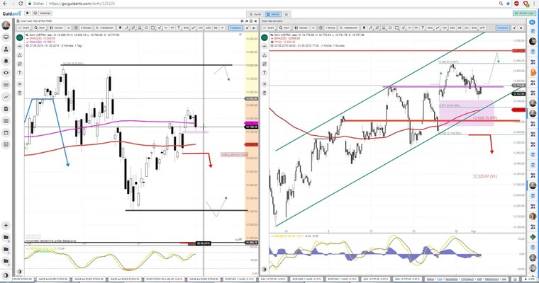 Daily DAX Video: ca. -100 Punkte zum 9 Uhr Start erwartet!