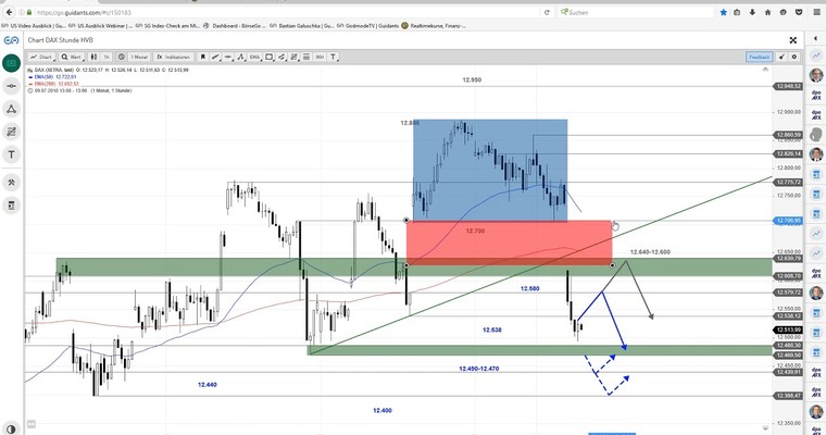 DAX am Mittag - Wieder zurück von der Insel