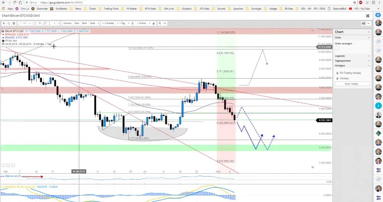 JFD Devisenradar: BITCOIN, RIPPLE & Co. mit Schlagseite