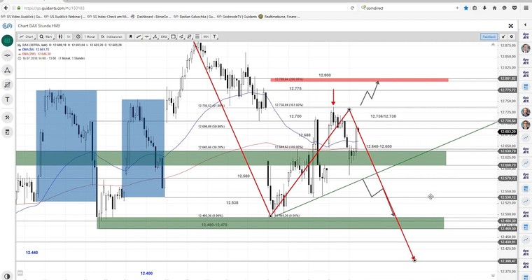 DAX am Mittag - Nimmt denn das kein Ende?