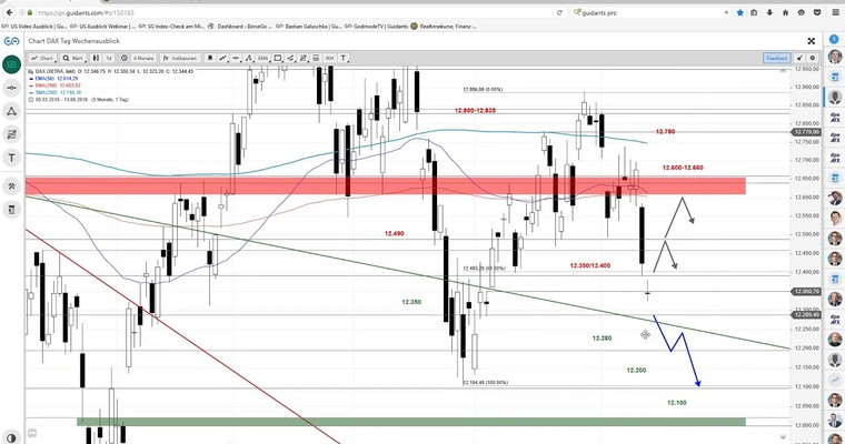 DAX am Mittag - Bayer-Aktie schickt Index in den Keller