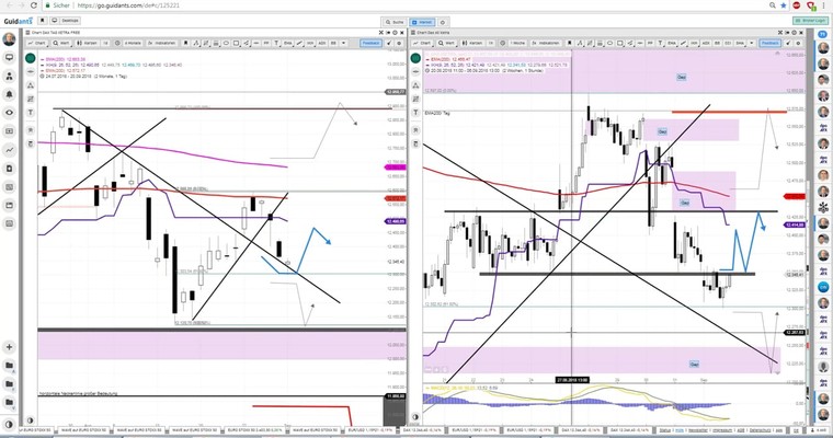 Daily DAX Video: Vorbörse strebt zu 12400