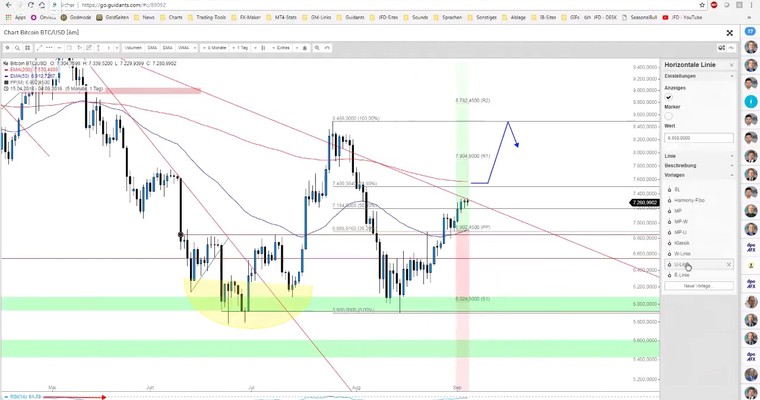 JFD Devisenradar: BITCOIN und RIPPLE an Triggermarken