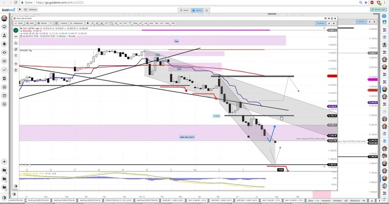 Daily DAX Video: Test 12011 zum Handelsstart!