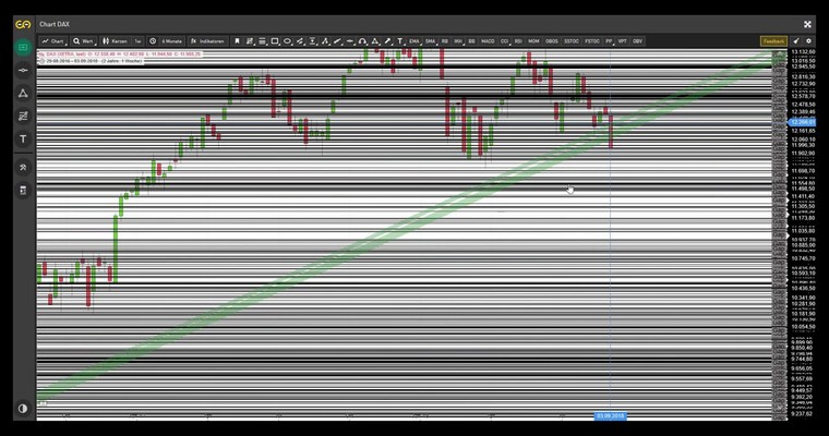 DAX - CCB Tagesausblick für Freitag, den 07. September 2018