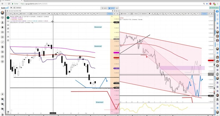 Daily DAX Video: DAX Start bei ca. 12000 erwartet!