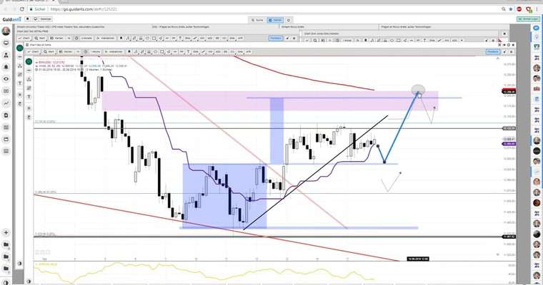 Daily DAX Video: Kann der XETRA das Abendtief noch nachholen?