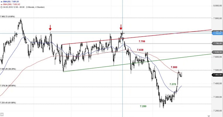 SG Index-Check am Mittag - Das lief im FTSE 100 wie am Schnürchen!