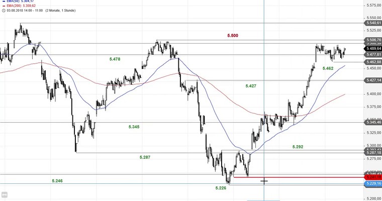 SG Index-Check am Mittag - Die Spannung steigt im CAC 40