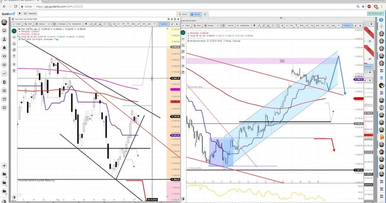 Daily DAX Video: 9 Uhr Start nahe des bisherigen Wochentiefs!