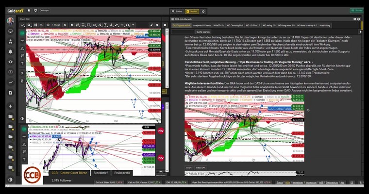 DAX - CCB-Video für Dienstag, den 02.10.2018